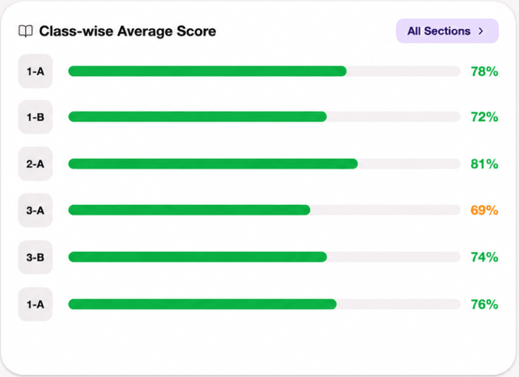 Class Grades Setup