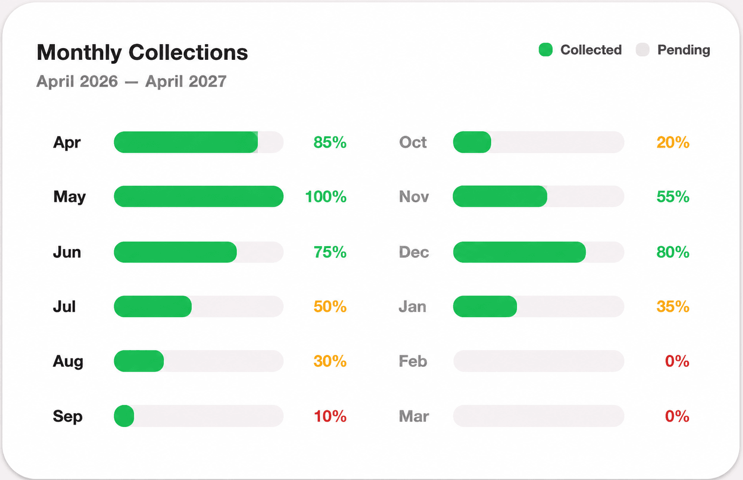 Fee Collection Ledger